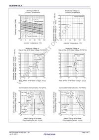 BCR16PM-16LH-1#B00 Datasheet Page 5