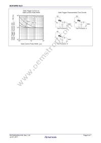 BCR16PM-16LH-1#B00 Datasheet Page 6