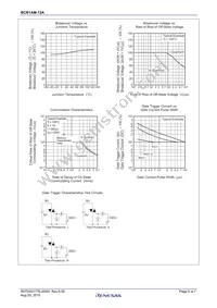 BCR1AM-12A#FD0 Datasheet Page 5