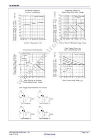 BCR1AM-8P#B10 Datasheet Page 5