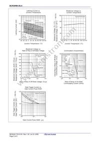 BCR20RM-30LA#B00 Datasheet Page 7