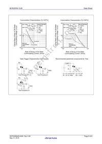 BCR25FM-12LB#BH0 Datasheet Page 6