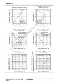 BCR25RM-12LB#B00 Datasheet Page 4