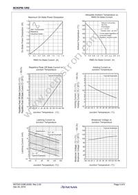 BCR2PM-12RE#B00 Datasheet Page 4