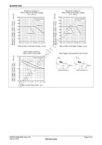 BCR2PM-12RE#B00 Datasheet Page 5