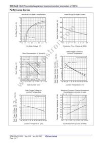 BCR30AM-12LB#B00 Datasheet Page 3