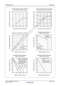 BCR30CM-8LB#BH0 Datasheet Page 4