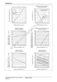 BCR3AM-14B#B00 Datasheet Page 6