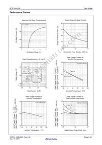 BCR3AS-12A#B00 Datasheet Page 3