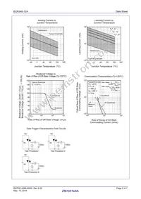 BCR3AS-12A#B00 Datasheet Page 5