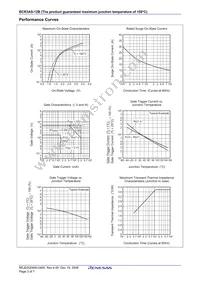 BCR3AS-12B-T13#B01 Datasheet Page 5