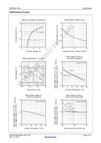 BCR3AS-14B#B00 Datasheet Page 3