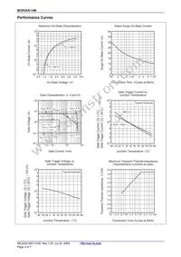 BCR3AS-14B-T13#B00 Datasheet Page 5