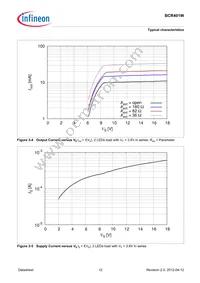 BCR401WE6327HTSA1 Datasheet Page 12