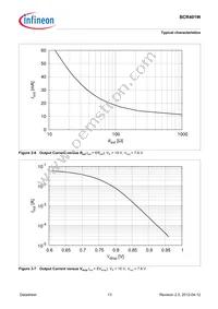 BCR401WE6327HTSA1 Datasheet Page 13