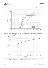 BCR402WE6327HTSA1 Datasheet Page 12