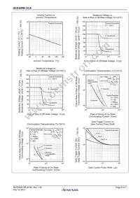 BCR40RM-12LB#B00 Datasheet Page 5