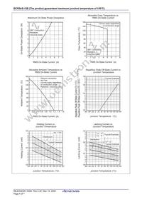 BCR5AS-12B-T13#B01 Datasheet Page 6