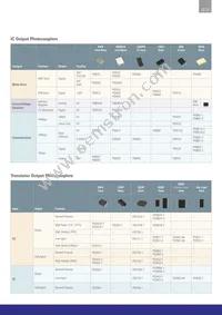 BCR5AS-14LJ-T13#B00 Datasheet Page 23