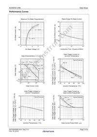 BCR5FM-12RB#BH0 Datasheet Page 3