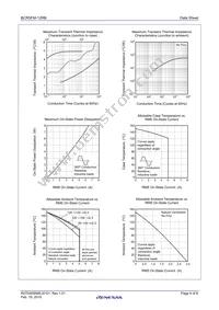 BCR5FM-12RB#BH0 Datasheet Page 4