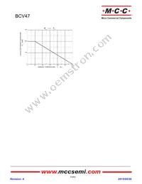 BCV47-TP Datasheet Page 3