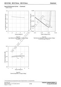 BD12730G-GTR Datasheet Page 21