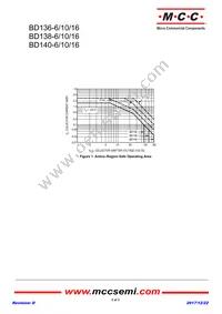 BD140-6-BP Datasheet Page 2