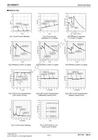 BD1606MVV-E2 Datasheet Page 3