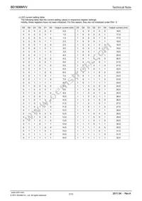 BD1606MVV-E2 Datasheet Page 7