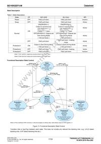 BD16952EFV-ME2 Datasheet Page 17