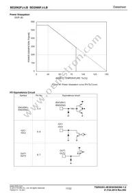 BD2062FJ-LBE2 Datasheet Page 17