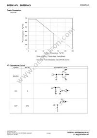 BD2065AFJ-E2 Datasheet Page 17