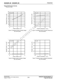 BD2068FJ-MGE2 Datasheet Page 6