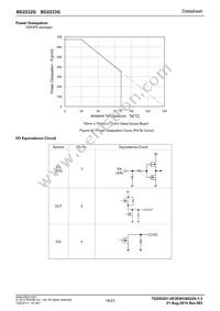 BD2232G-GTR Datasheet Page 18