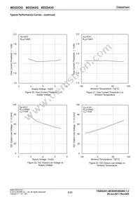 BD2243G-GTR Datasheet Page 9