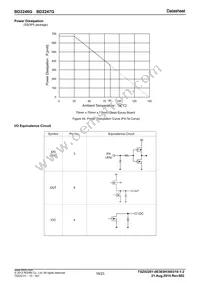 BD2247G-GTR Datasheet Page 18