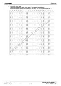 BD2606MVV-E2 Datasheet Page 9