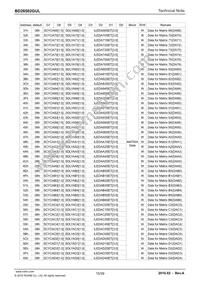 BD26502GUL-E2 Datasheet Page 15