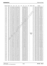 BD26503GUL-E2 Datasheet Page 15