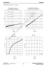 BD27400GUL-E2 Datasheet Page 5