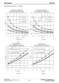 BD27400GUL-E2 Datasheet Page 6