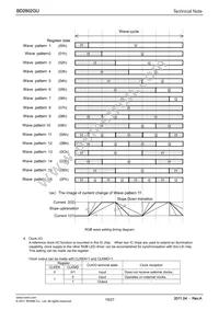 BD2802GU-E2 Datasheet Page 19