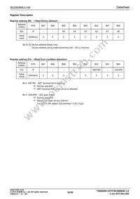 BD2808MUV-ME2 Datasheet Page 16