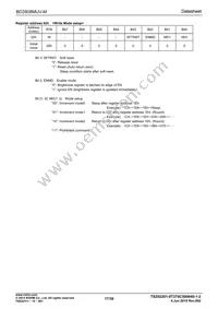 BD2808MUV-ME2 Datasheet Page 17