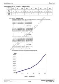 BD2808MUV-ME2 Datasheet Page 19