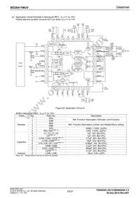 BD28411MUV-E2 Datasheet Page 23