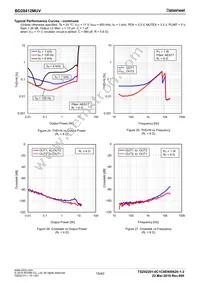 BD28412MUV-E2 Datasheet Page 15