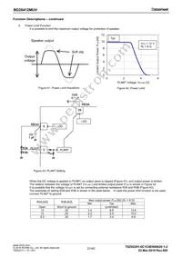 BD28412MUV-E2 Datasheet Page 21