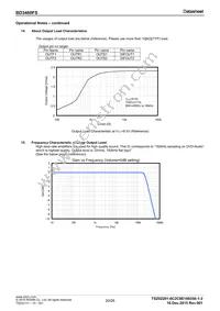 BD3465FV-E2 Datasheet Page 20